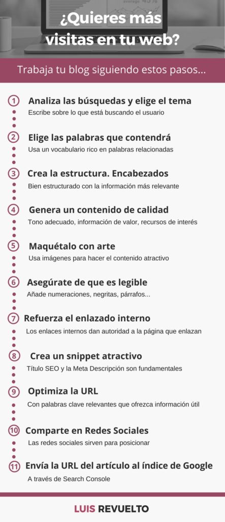 Infografía Blog SEO