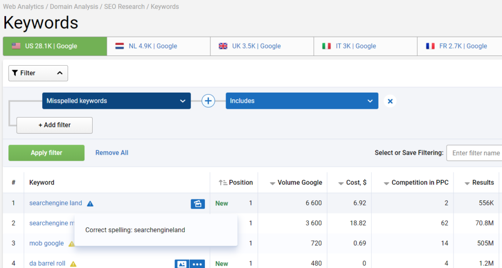 Analisis competencia Keywords Mal escritas