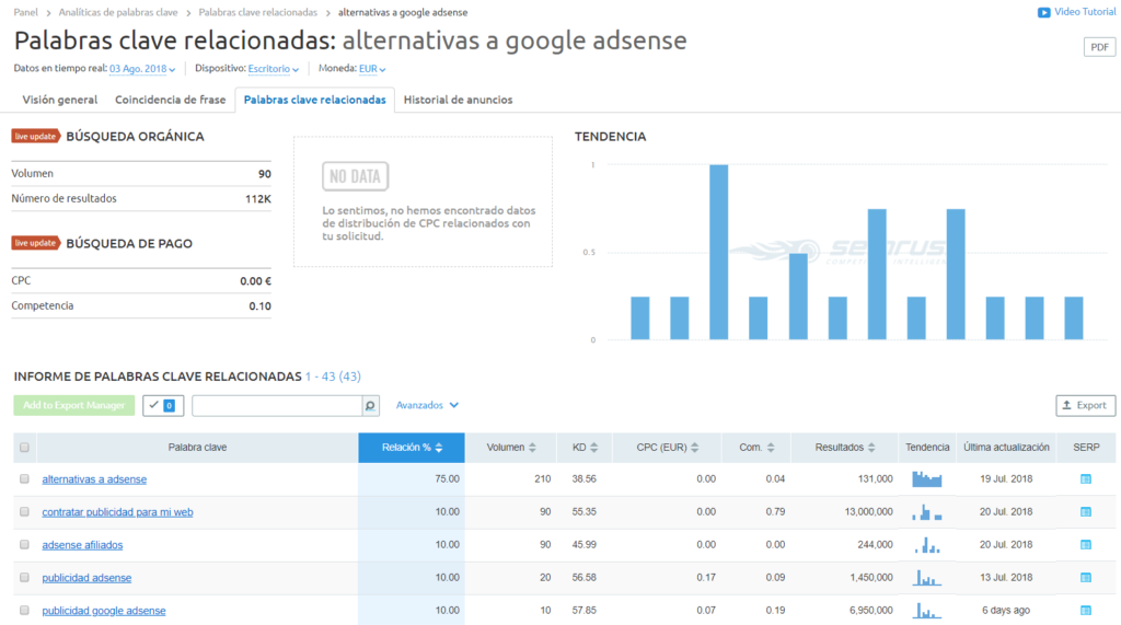 Ejemplo keywords relacionadas